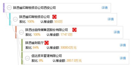陜西省印刷物資總公司西安公司