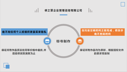 潮州專業(yè)商業(yè)計(jì)劃書與項(xiàng)目計(jì)劃書代寫服務(wù) 助力企業(yè)高效咨詢策劃